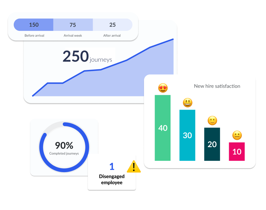 Track onboarding progress & disengagement